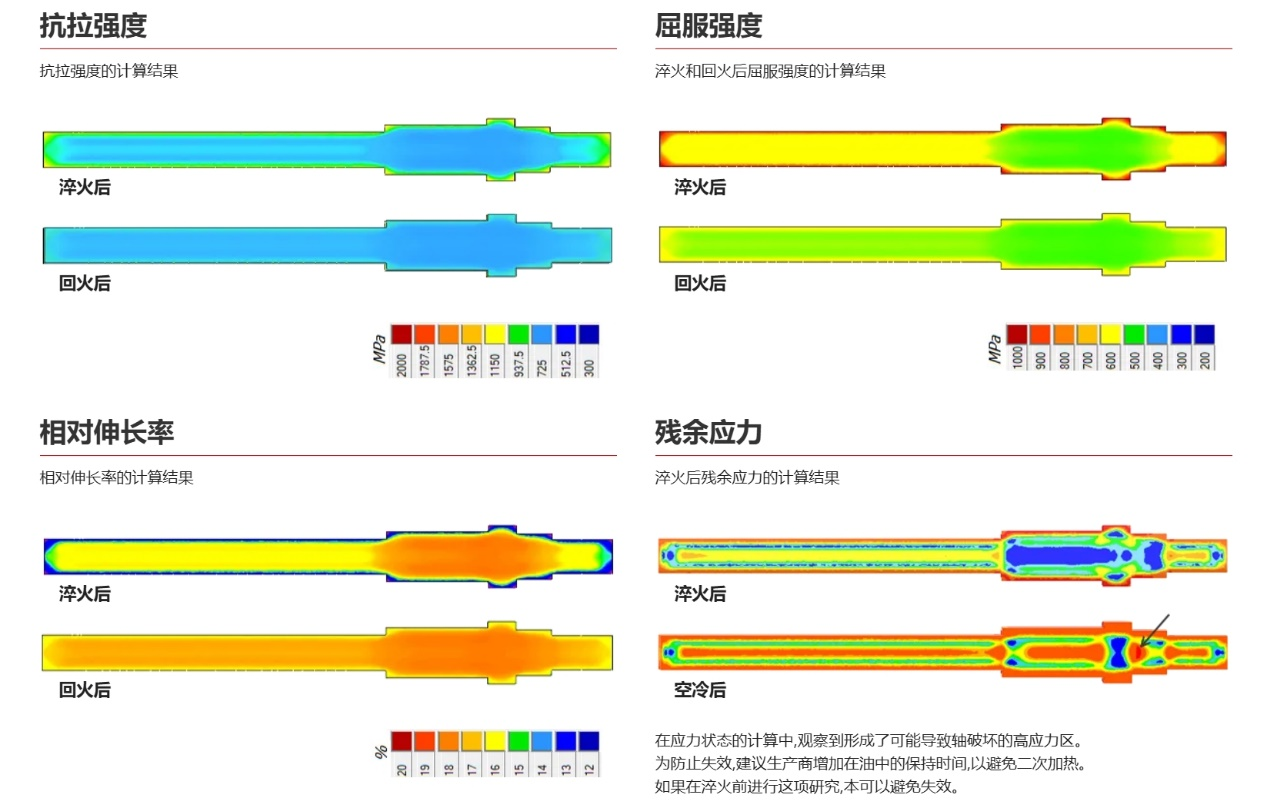 POLIGONSOFT有限元铸造模拟软件 热处理模块6