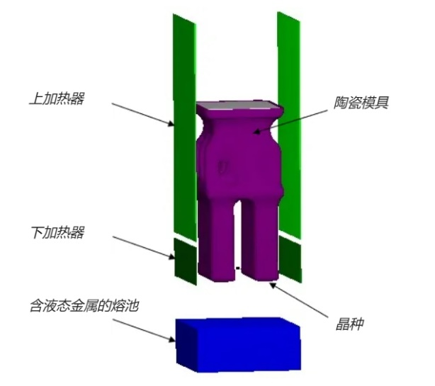 POLIGONSOFT有限元铸造模拟软件 辐射模块4
