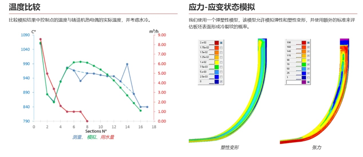 POLIGONSOFT有限元铸造模拟软件 连铸模块10