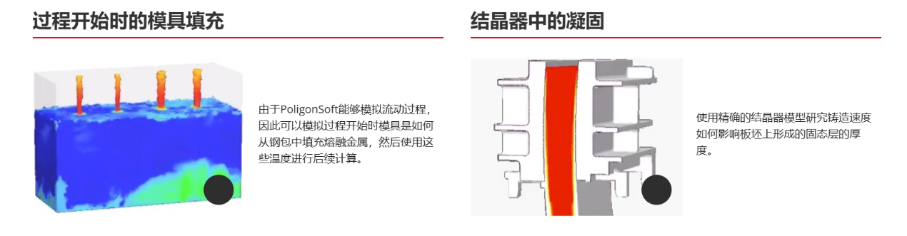POLIGONSOFT有限元铸造模拟软件 连铸模块9