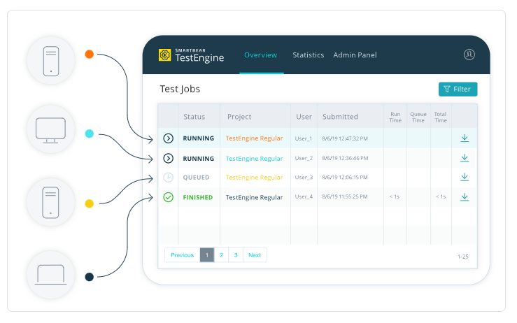 ReadyAPI 使用TestEngine集中并加速您的API测试执行