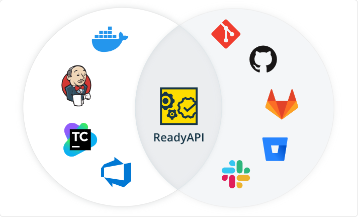 ReadyAPI 用于持续集成和部署的灵活API测试选项