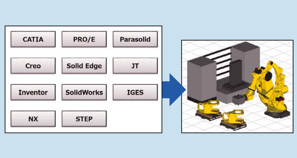 Roboguide CAD变频器选项