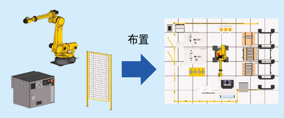 Roboguide 布局功能