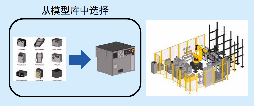 Roboguide 建模功能