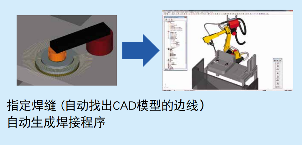 Roboguide 弧焊软件包