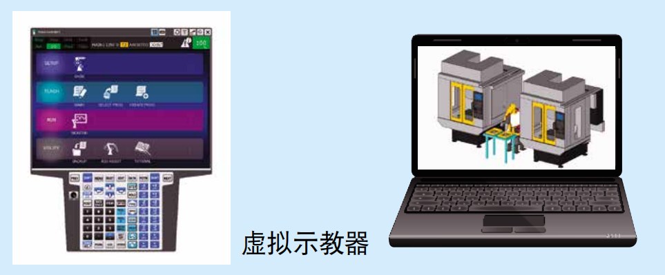 Roboguide 编程功能