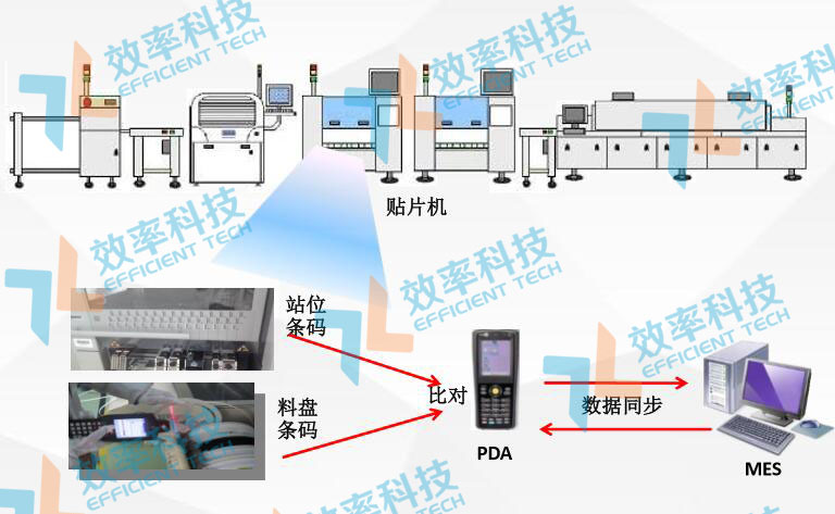 SMT物料防错系统 功能模块 1