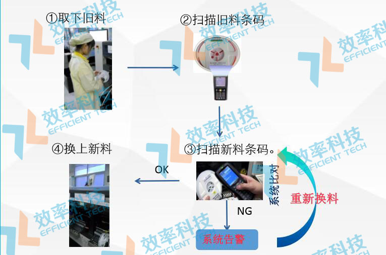 SMT物料防错系统 功能模块 2