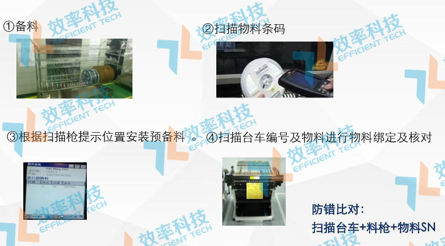 SMT物料防错系统 功能模块 3