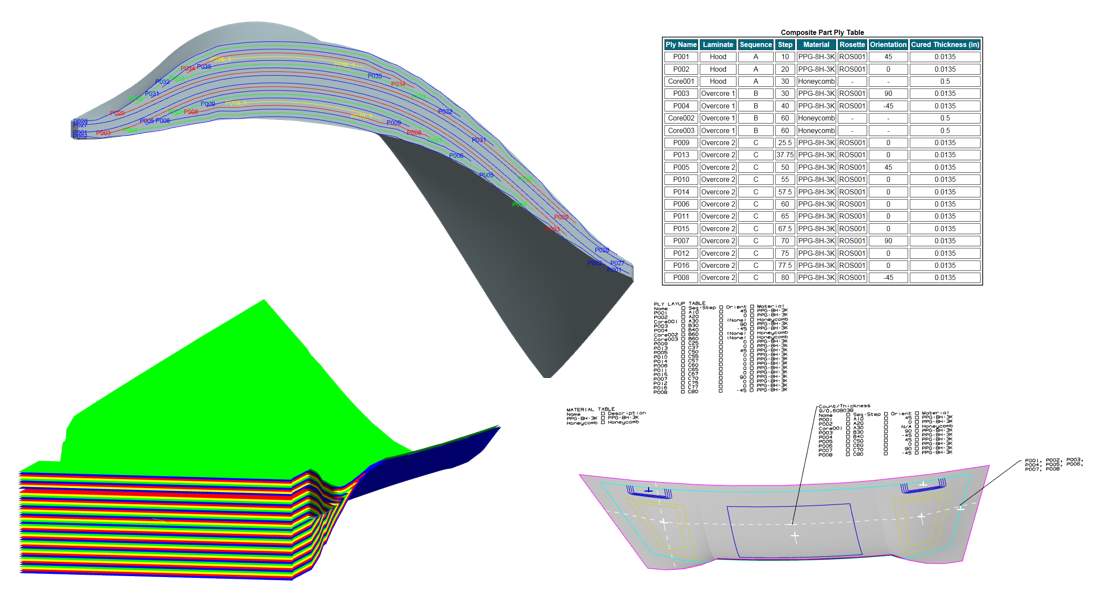 Siemens Fibersim功能模块 3