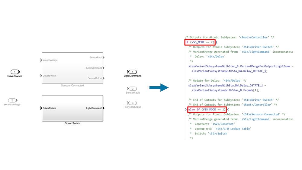 Simulink 部署变体1