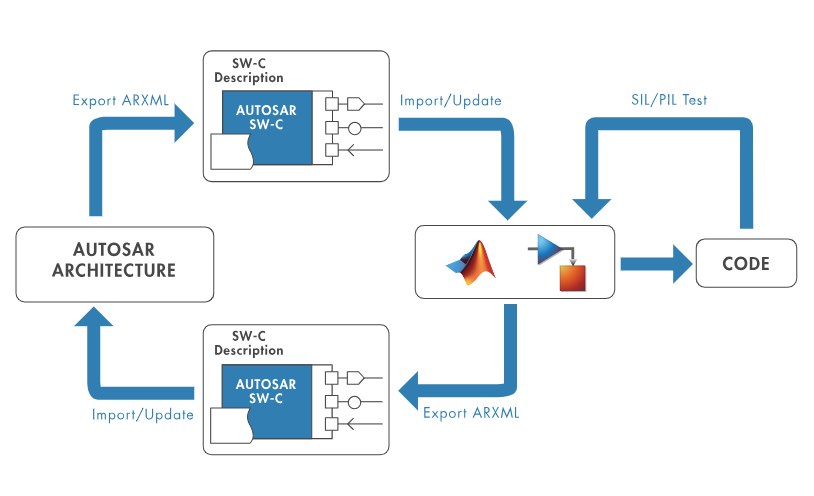 Simulink 部署变体2
