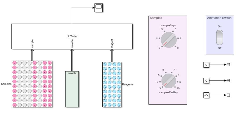 Simulink 优化流程和物流1
