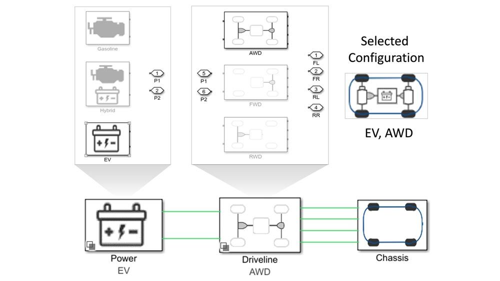 Simulink 创建具有变体的系统2