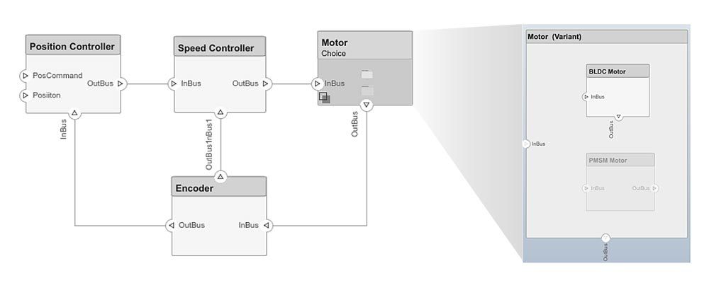 Simulink 创建具有变体的系统3