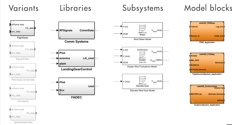 Simulink 系统设计和仿真3
