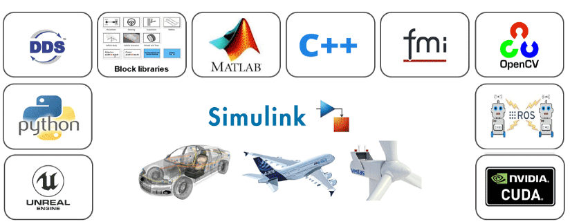 Simulink 系统设计和仿真4