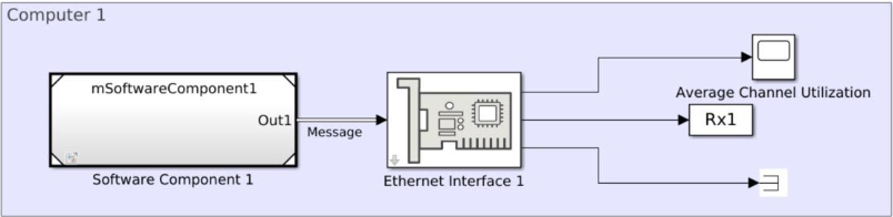 Simulink 设计分布式系统1
