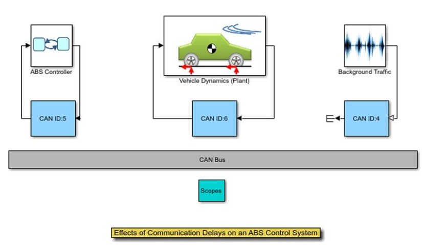 Simulink 设计分布式系统2