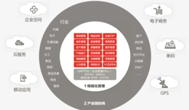 用友U8：助力企业高效管理的全面解决方案