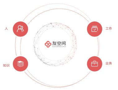 友空间 是什么