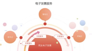 用友电子发票 优势介绍