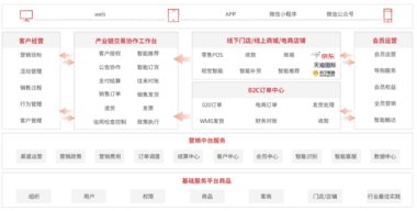 用友 CRM：实现客户管理的智慧之选