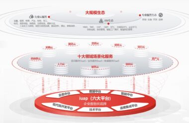 用友YonBIP商业创新平台：引领数字化转型的新潮流