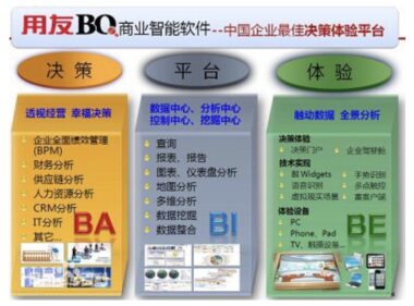 用友BQ 详细介绍