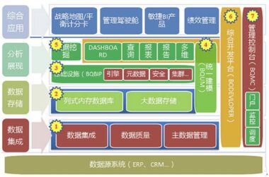 用友BQ：打造智能化企业管理平台的首选