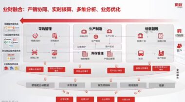 用友BIP供应链云助您打造定制化供应链解决方案