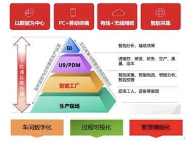 用友U9：提升企业管理效能的全面解决方案