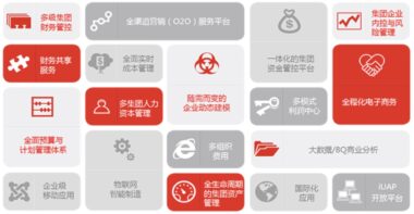 卓越性能与灵活配置的企业管理解决方案——用友NC6亮点揭秘