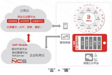 用友NC6助力企业创新发展