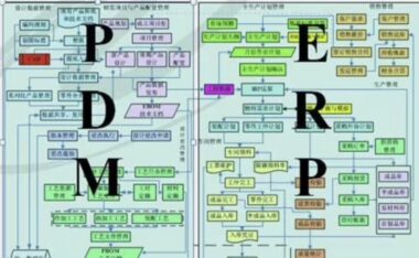 解析用友PDM 7.X导航版的未来发展趋势和创新功能