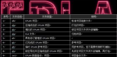 探索EPLAN入门级理解：项目文件、主数据和模板概述
