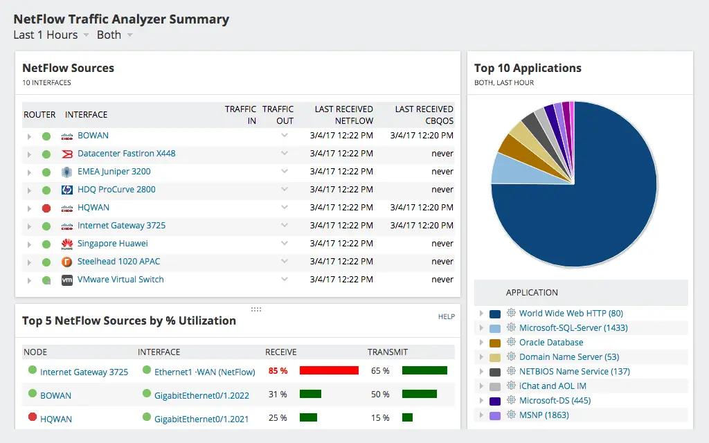 Solarwinds NetFlow Traffic Analyzer 网络 QoS 服务质量监控工具1