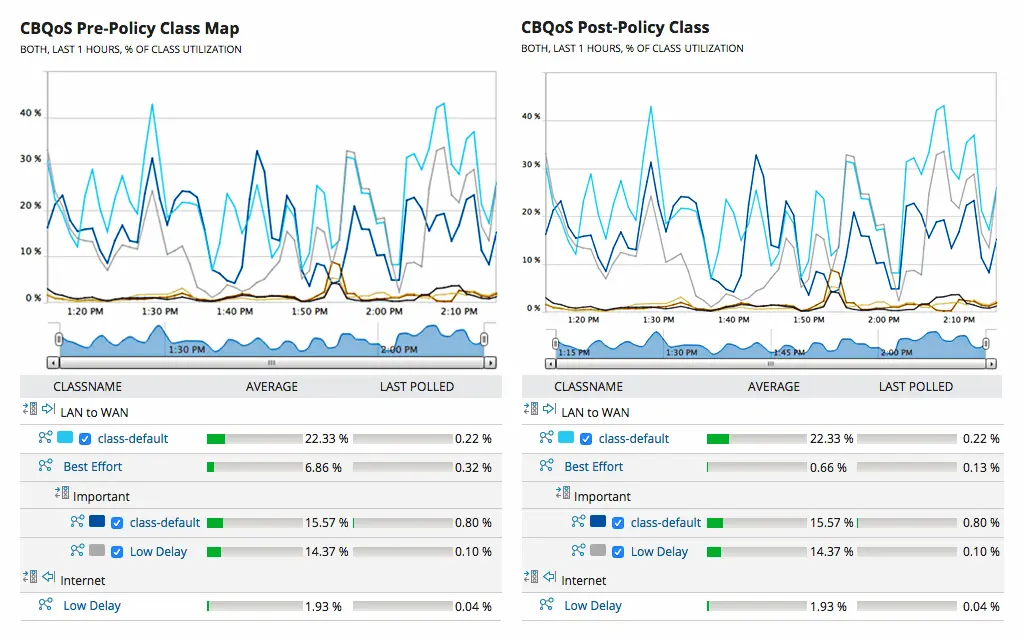 Solarwinds NetFlow Traffic Analyzer 网络 QoS 服务质量监控工具2