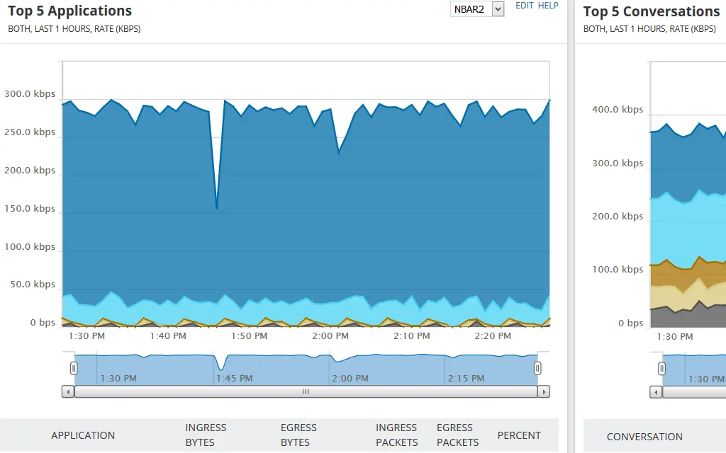Solarwinds NetFlow Traffic Analyzer 网络协议分析器1