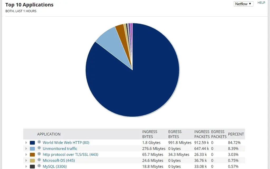 Solarwinds NetFlow Traffic Analyzer 网络带宽监控工具1
