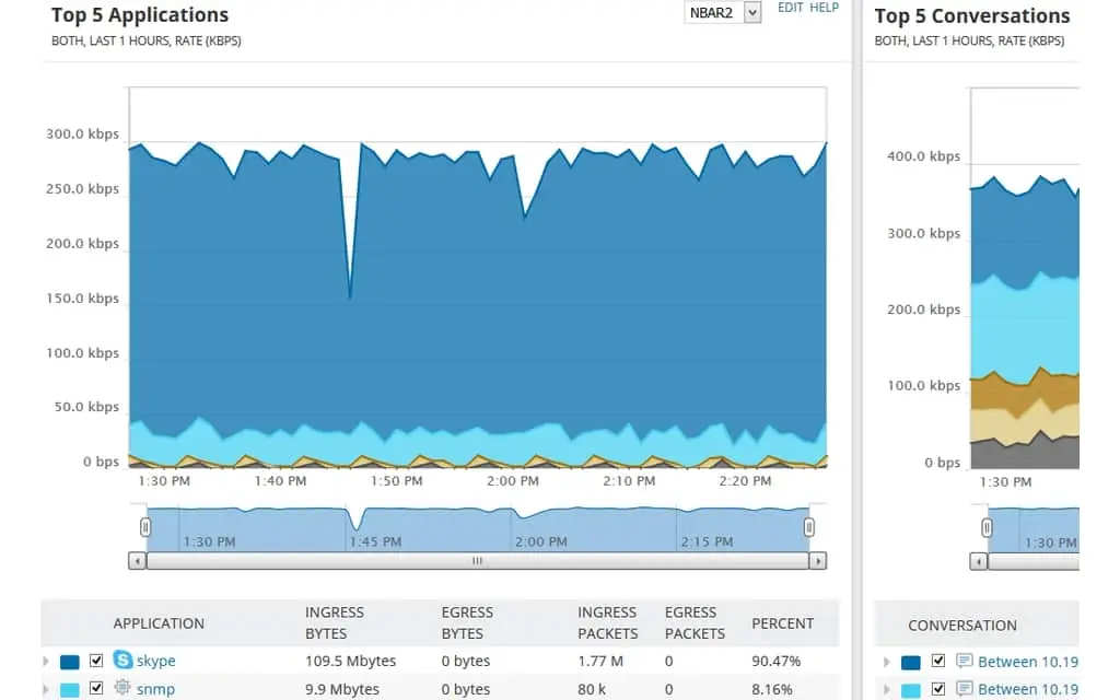 Solarwinds NetFlow Traffic Analyzer 网络带宽监控工具2