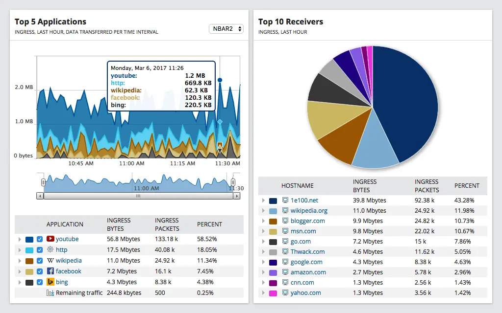 Solarwinds NetFlow Traffic Analyzer 网络带宽监控工具4