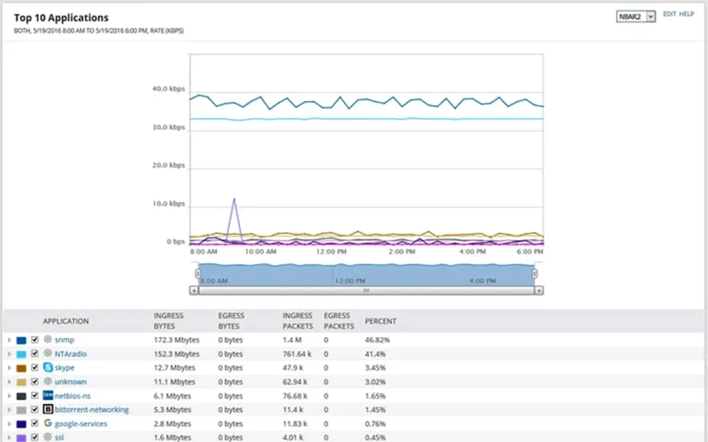 Solarwinds NetFlow Traffic Analyzer 网络流量分析3
