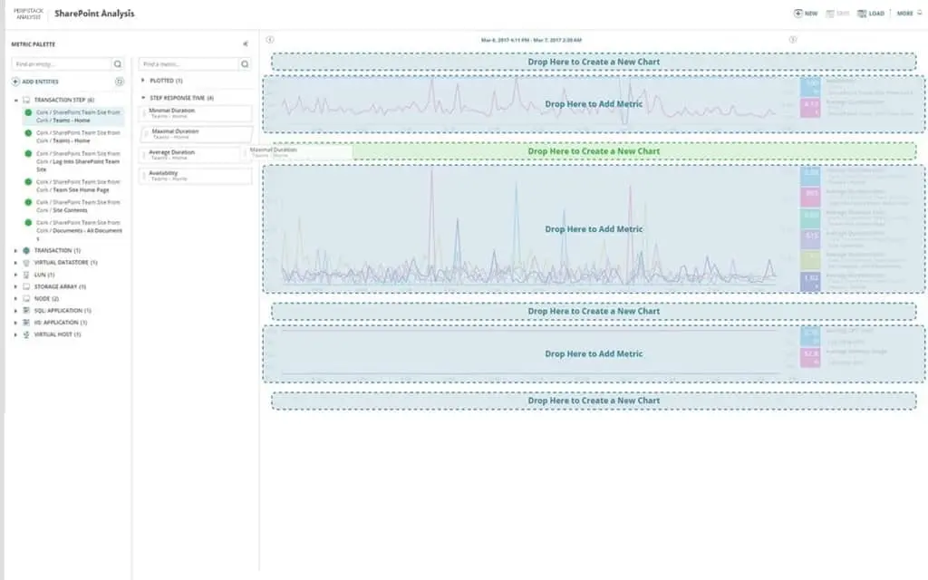 Solarwinds NetFlow Traffic Analyzer 网络流量分析5
