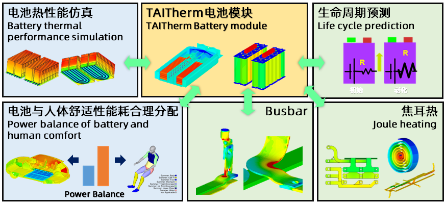 TAITherm 电池模块