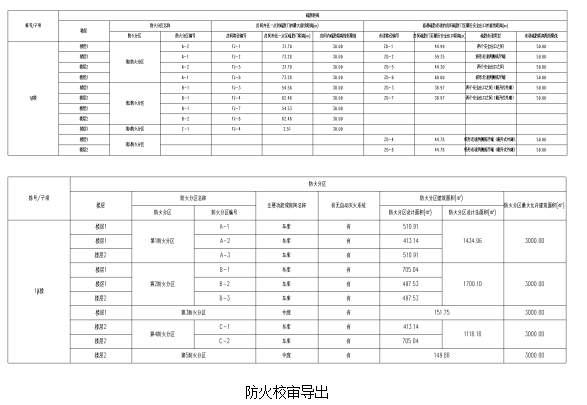 TR天正建筑软件 专业的防火功能，实现自动放火规范校审4