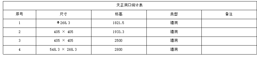 TR天正建筑软件 协同开洞3