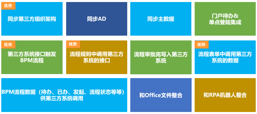 Ultimus BPM 流程管理软件 功能模块 16