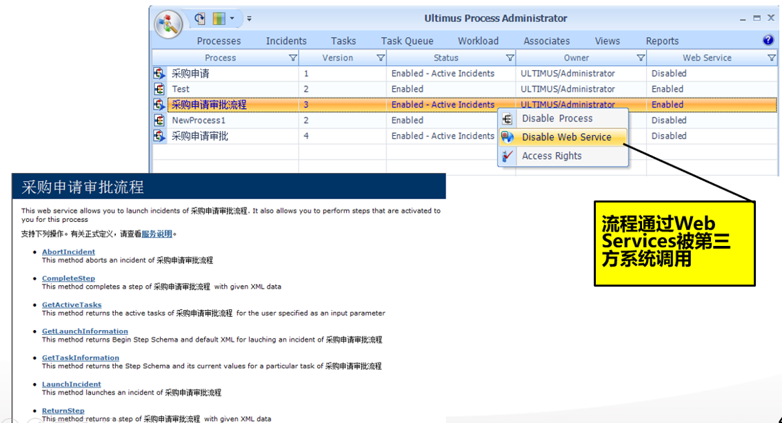Ultimus BPM 流程管理软件 功能模块 18